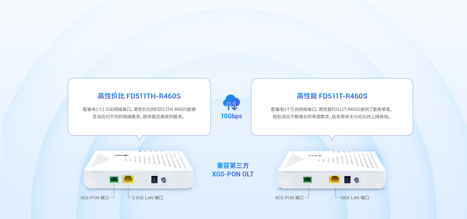 以高带宽提高网络容量